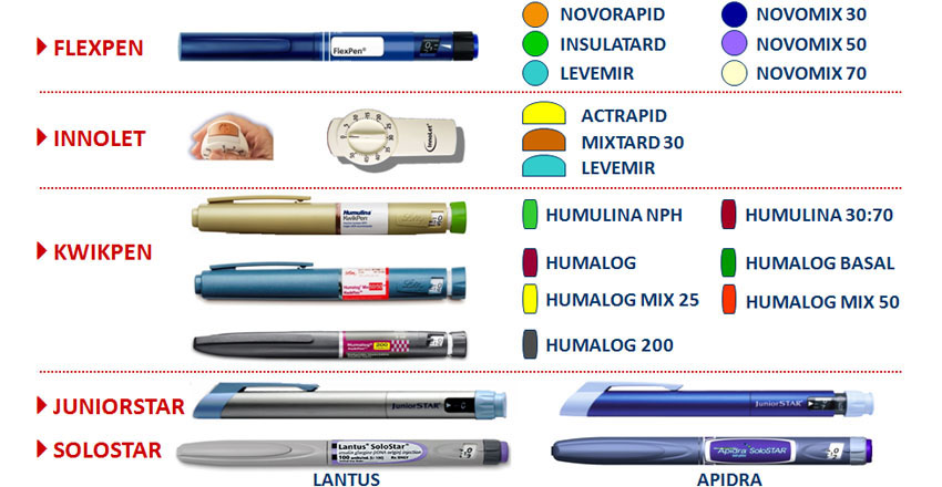 Apidra And Humalog Related Keywords - Apidra And Humalog Apidra And Humalog Related Keywords - Apidra And Humalog