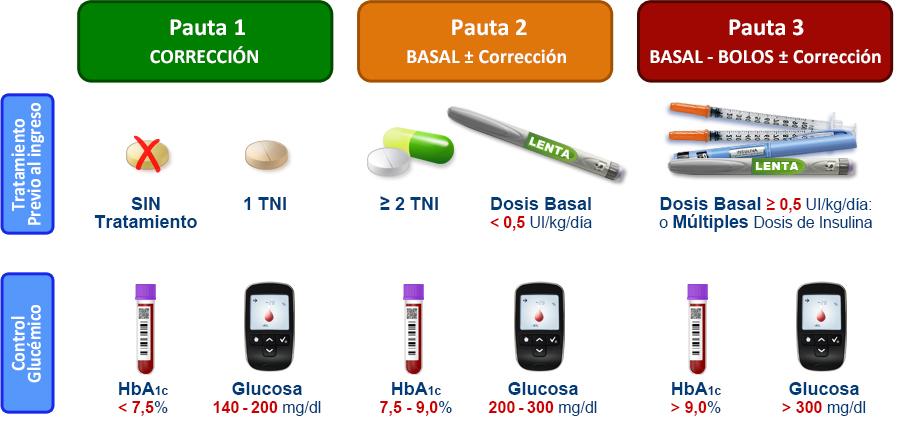 imagen pautas insulina Selección I