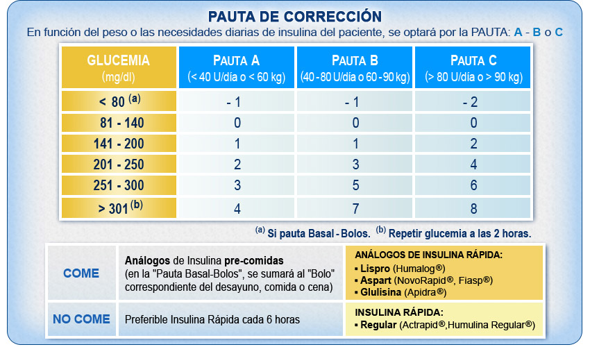 Imagen pautas de corrección