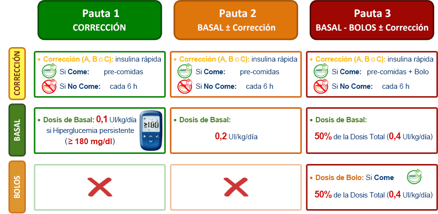 imagen pautas insulina
