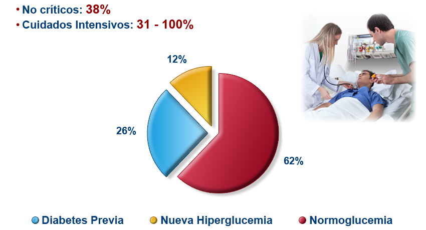 Imagen gráfico prevalencia de hiperglucemia en el hospital