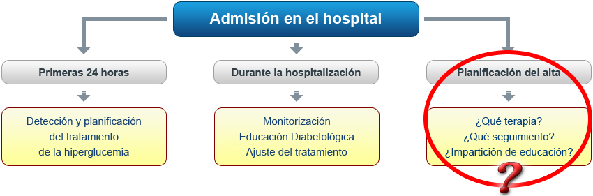 imagen esquema admisión en el hospital
