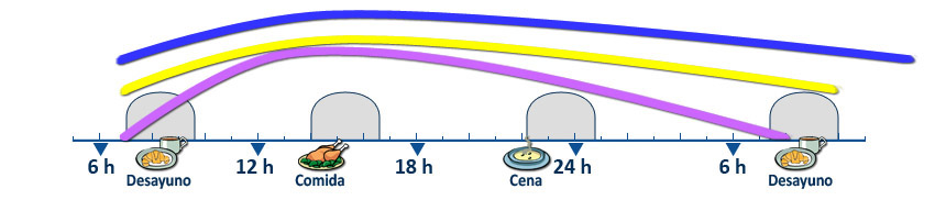 Imagen insulina hospital