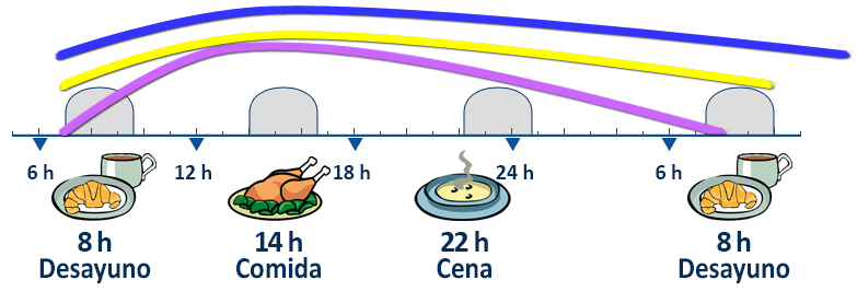 Imagen insulina hospital