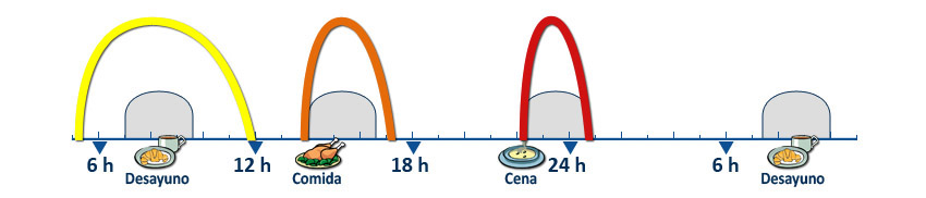 Imagen insulina hospital