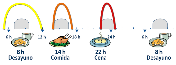 Imagen insulina hospital