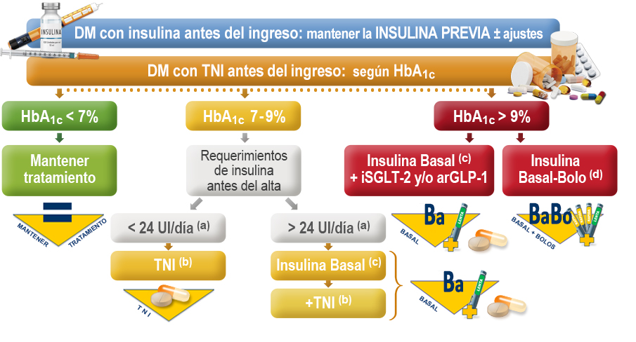 Imagen pautas de corrección