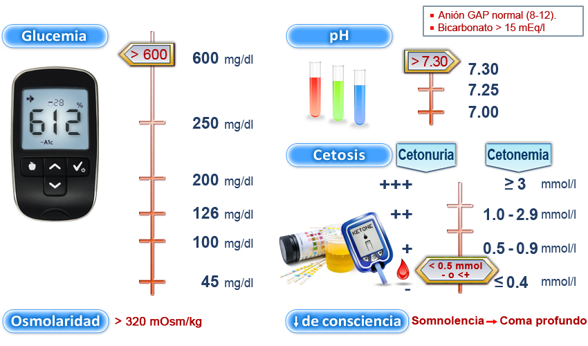 Imagen criterios diagnósticos