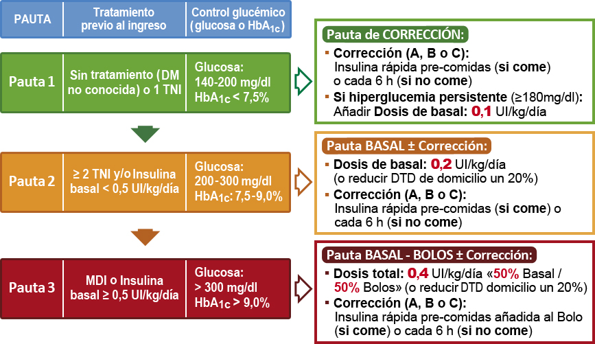 imagen componentes de las pautas