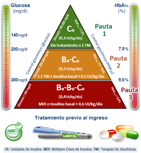 imagen componentes de las pautas