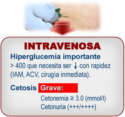 Imagen insulina intravenosa