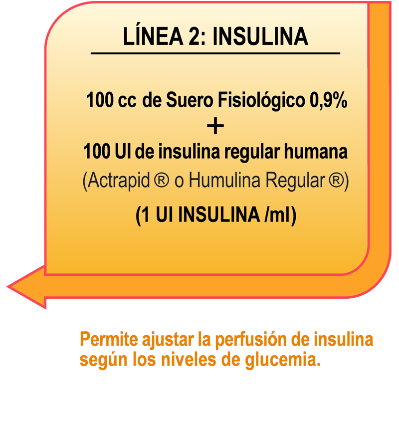 Imagen línea 2 insulina